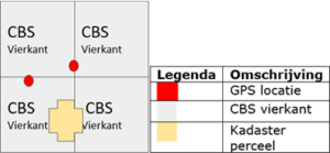 Databronnen koppelen: Core Views