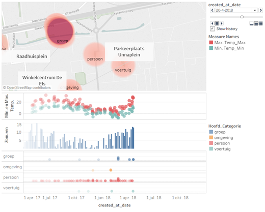 Databronnen koppelen: Business Views